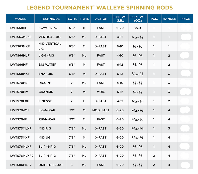 ST. CROIX Legend Tournament Walleye Spinning Rod - 7'1" MEDIUM