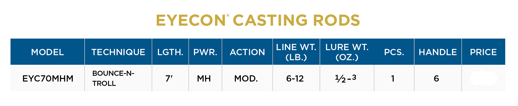 ST. CROIX - EYC70MHM - EYECON CASTING RODS
