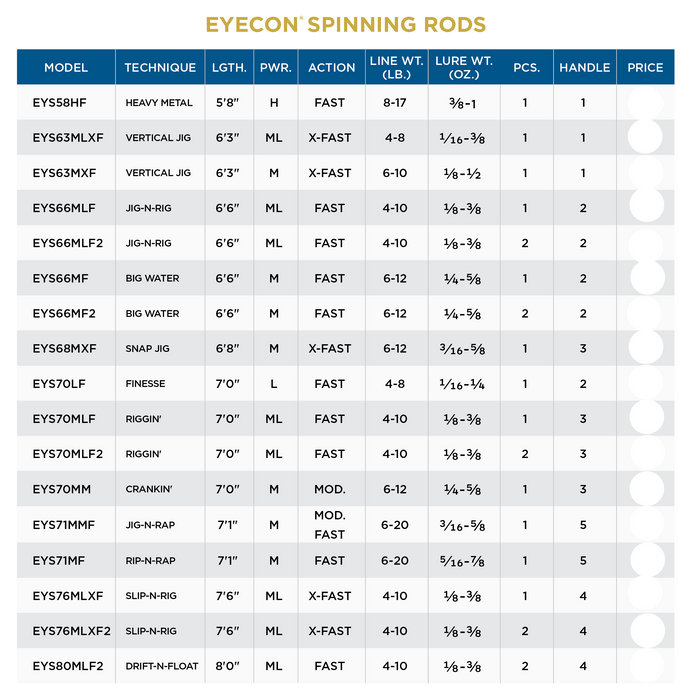 ST. CROIX - EYS66MF2 - EYECON SPINNING RODS