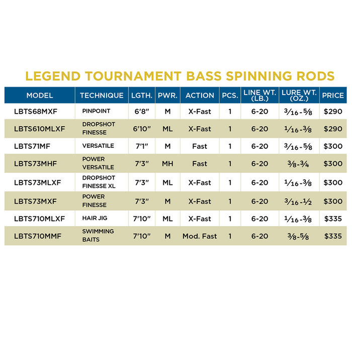 ST. CROIX Legend Tournament Bass Spinning Rod - 6'1" MEDIUM LIGHT