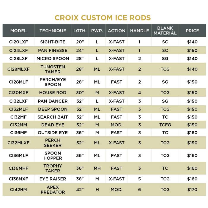 ST. CROIX Custom Ice Fishing Rod - TUNGSTEN TAMER