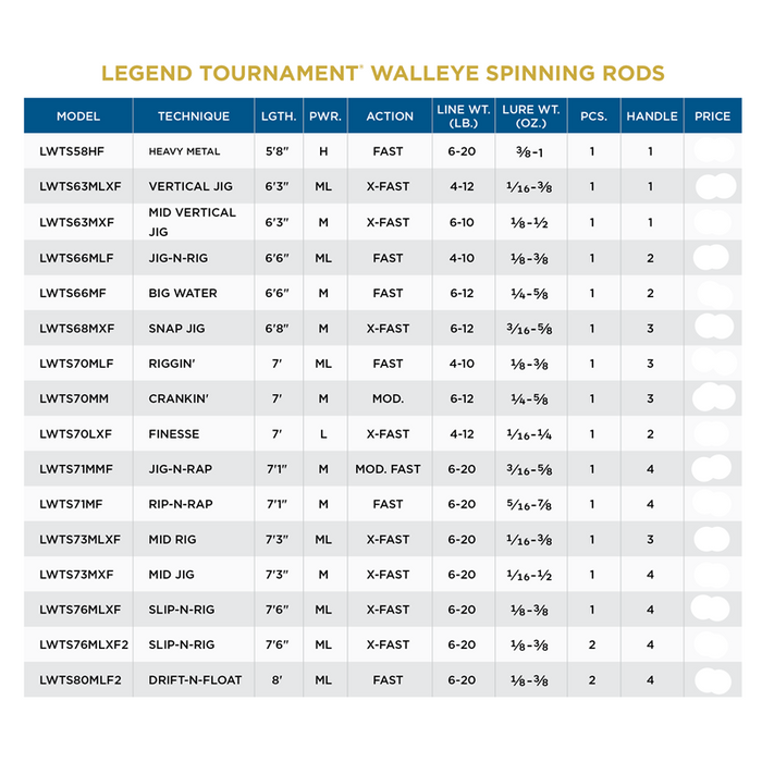 ST. CROIX Legend Tournament Walleye Spinning Rod - 8' MEDIUM LIGHT