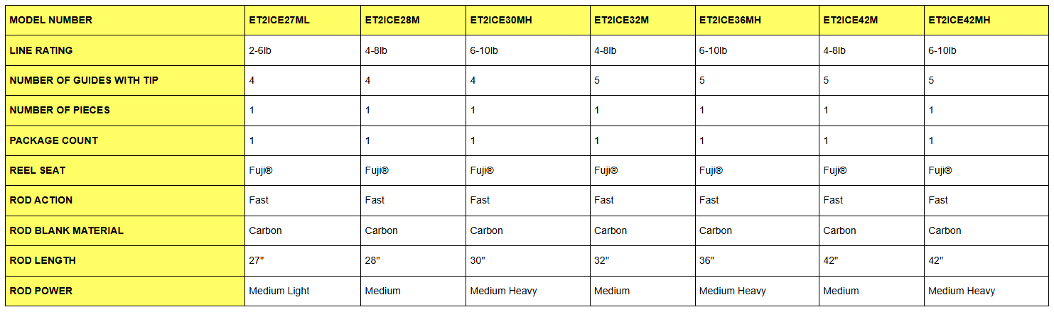 FENWICK - ET2ICE28M - ICE ROD