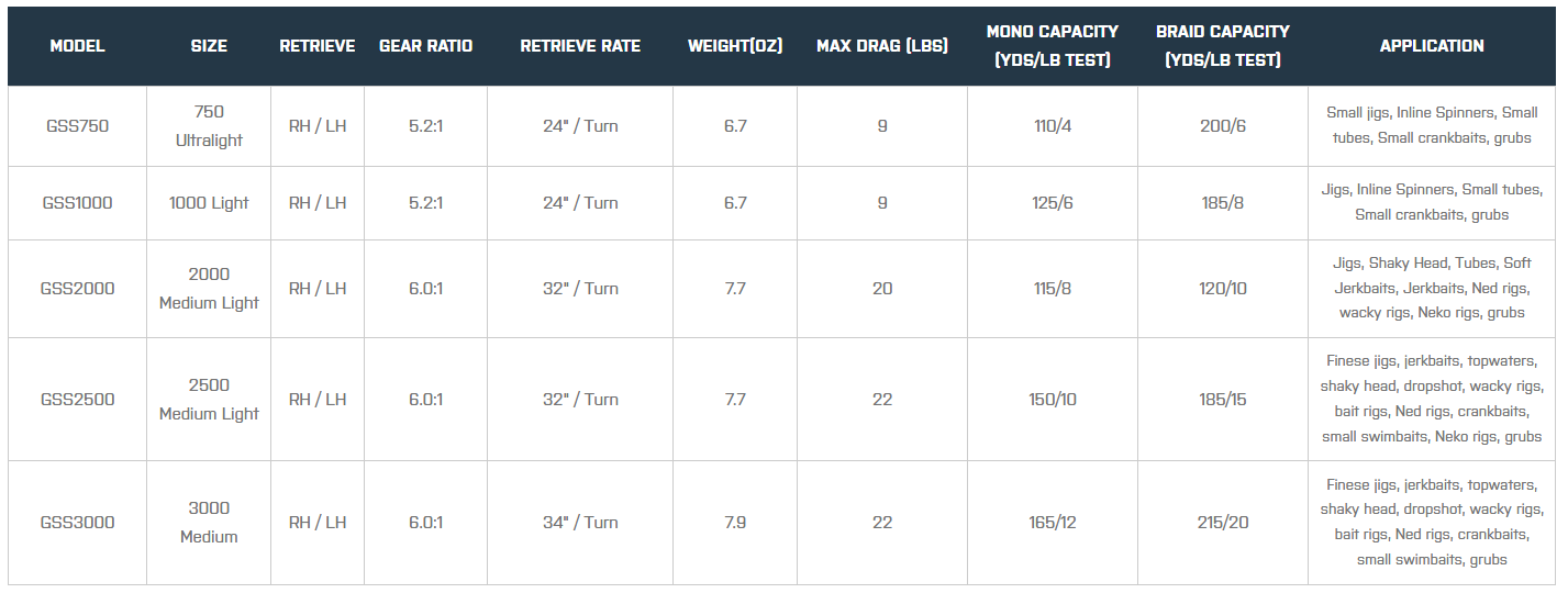 SEVIIN - GSS1000 - GS SERIES Spinning Reels