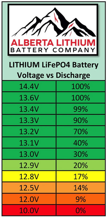 ALBERTA LITHIUM Bluetooth Deep Cycle Battery - 12V 105AH