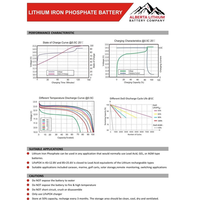 ALBERTA LITHIUM Battery - 12V, 18AH