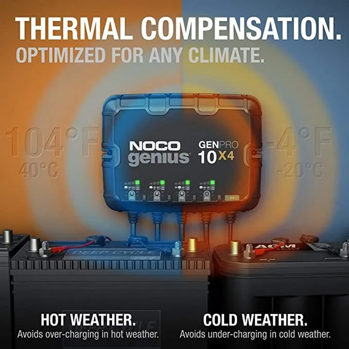 ALBERTA LITHIUM Noco Genius Charger - GENPRO10X4