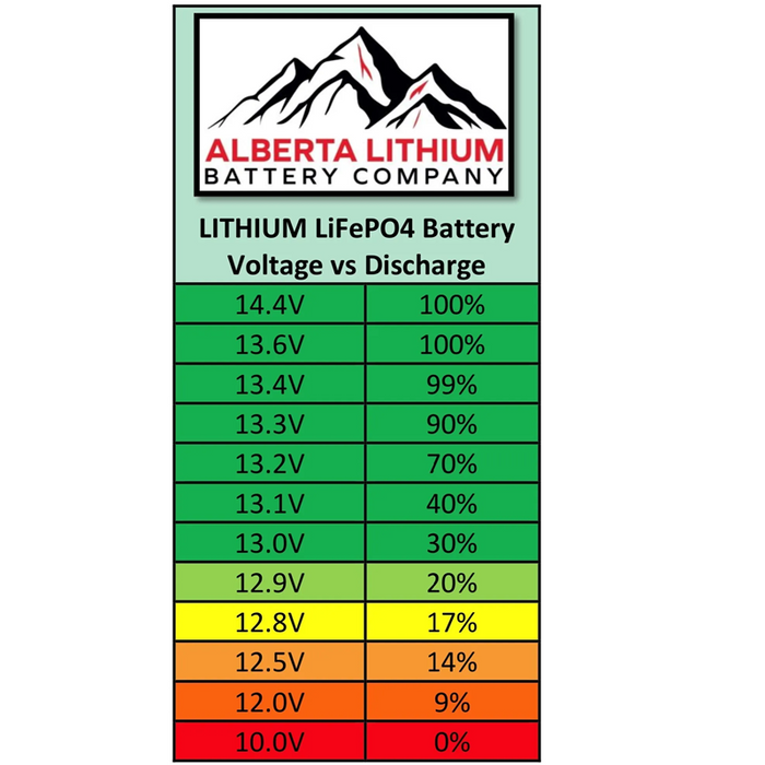 ALBERTA LITHIUM Smart Charger - 12V/24V 10 AMP
