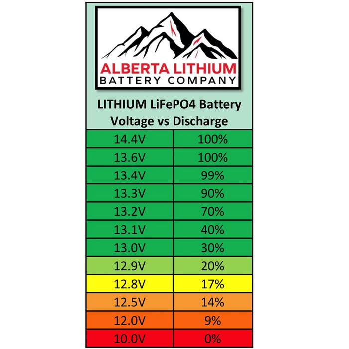 ALBERTA LITHIUM Starter/Deep Cycle Marine Battery - 13.2V, 100AH, 1000CCA