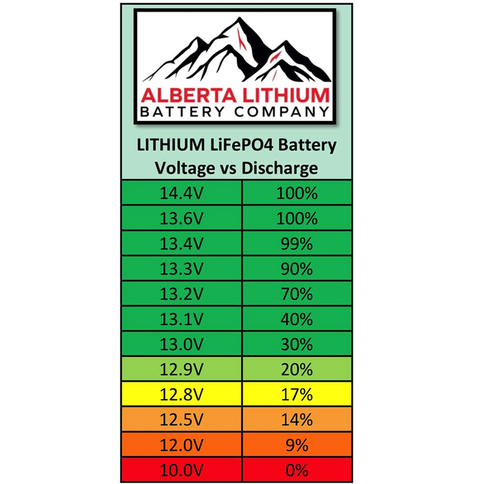 ALBERTA LITHIUM The Beast Starter/Deep Cycle Battery - 13.2V, 150AH, 1400CCA