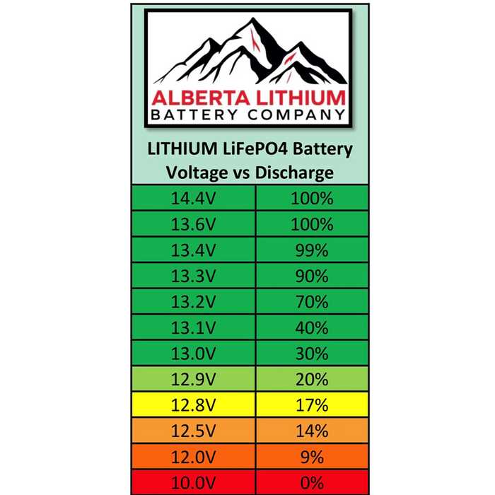 ALBERTA LITHIUM Starter/Deep Cycle Battery - 13.2V, 60AH, 850CCA