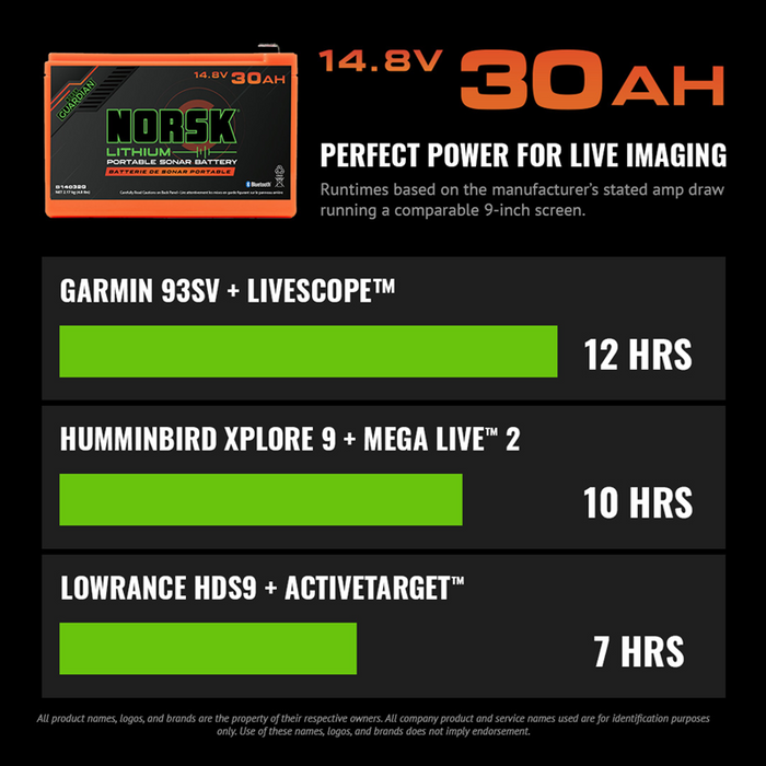 NORSK 14.8V Lithium-Ion Battery With Charger - 30AH