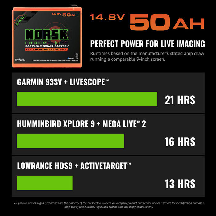 NORSK 14.8V Lithium-Ion Battery With Charger - 50AH