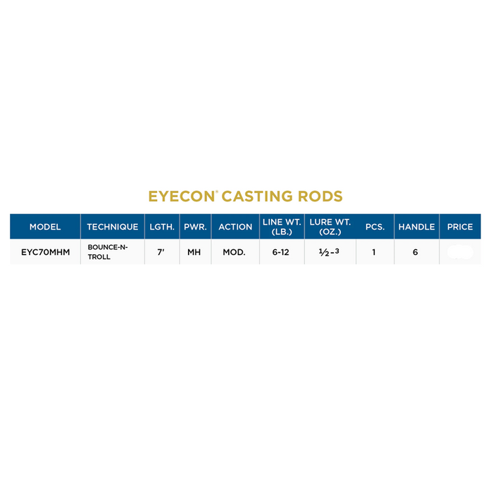 ST. CROIX - EYC70MHM - EYECON CASTING RODS