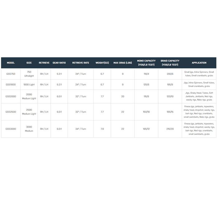 SEVIIN Spinning Reels - GS SERIES