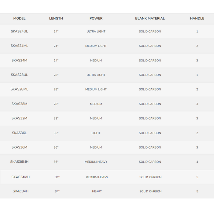 ST. CROIX Skandic Ice Fishing Rod - HANDLE 4